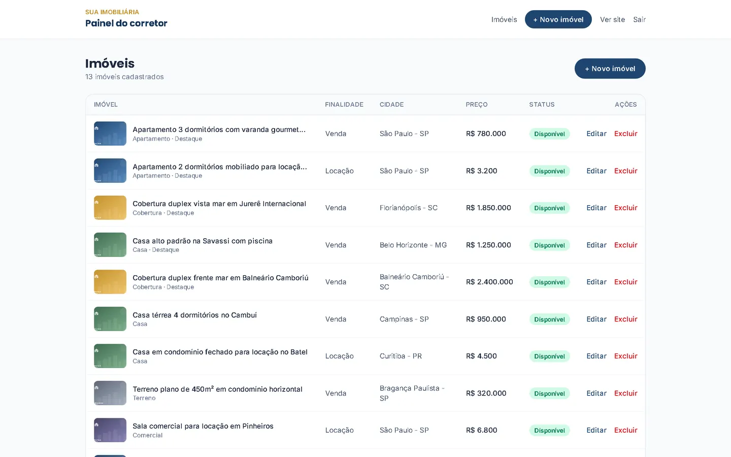 Painel do corretor com a lista de imóveis cadastrados